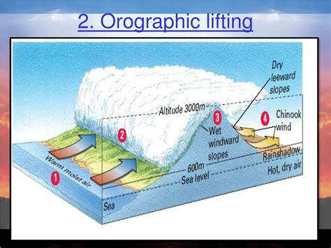 Ppt Atmospheric Moisture And Precipitation Powerpoint Presentation