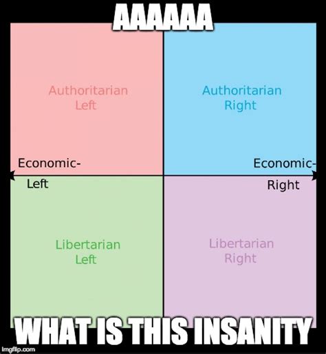 Political Compass Imgflip