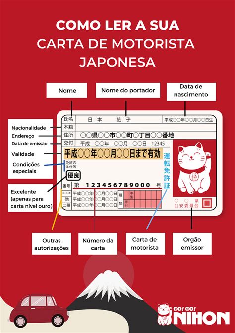 Carteira De Motorista No Jap O Guia De Como Conseguir Uma