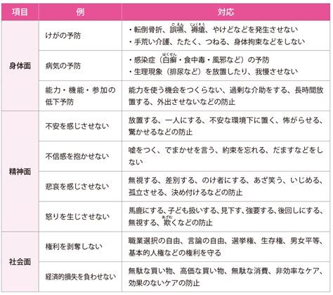 介護で最も大切なこと ほぼ毎日更新！お役立ち情報