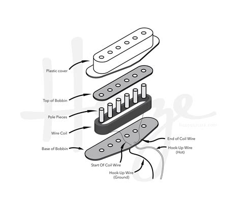 How Does A Pickup Work — Haze Guitars