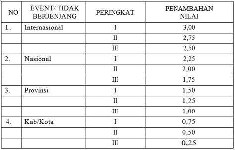 PENERIMAAN PESERTA DIDIK BARU PPDB SMAN 2 SRAGEN TA 2021 2022 SMA