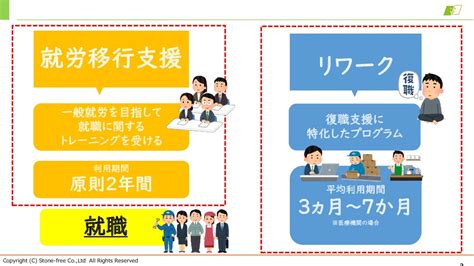 リワークとは？メリットデメリットなど詳しく解説します！ [一覧] お知らせ・コラム[一覧] 京都の就労移行支援事業所スキルアップスマイル