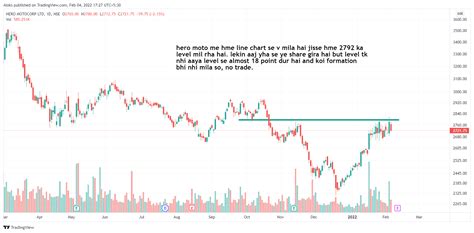 Nse Heromotoco Chart Image By Drmukulagrawal Tradingview