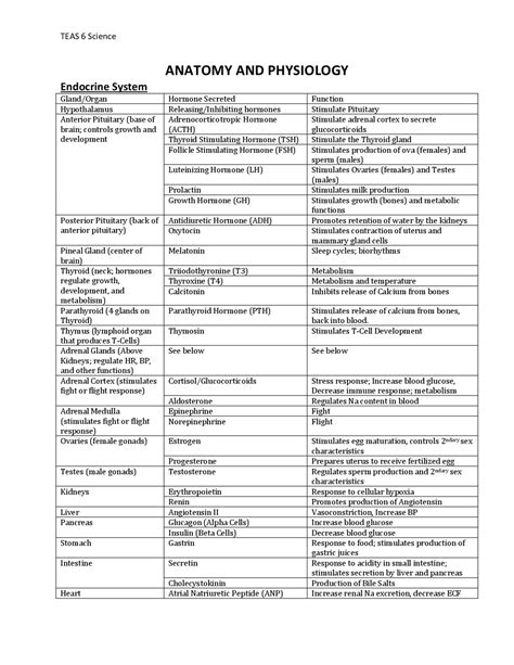 ATI Teas Study Guide - Docsity