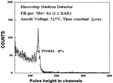 Pulse Height Spectrum Measured With Msgc Using Pube Neutron Source