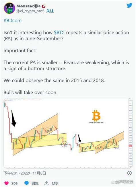 Btcfans