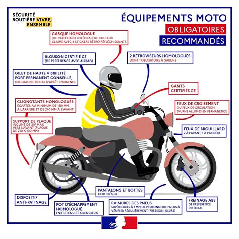 EDPM et MOTO Sécurité routière Héricy