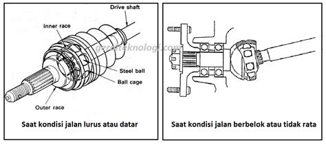 Macam Macam Poros Penggerak Roda Axle Shaft Pada Kendaraan Beserta