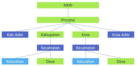 Perbedaan Desa Dan Kelurahan Newstempo