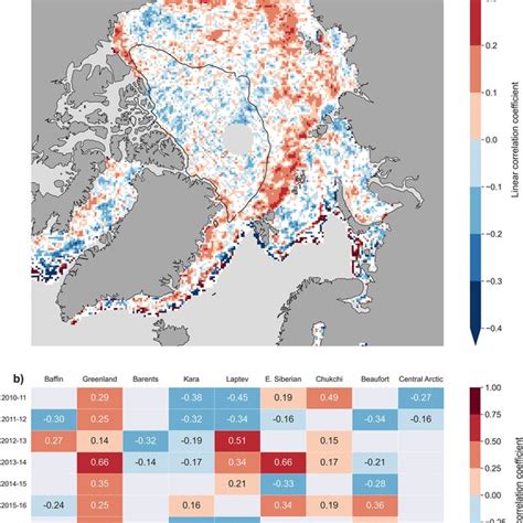 Partial Correlation Coefficient Between Smoothed Anomalies Of CS2 CPOM