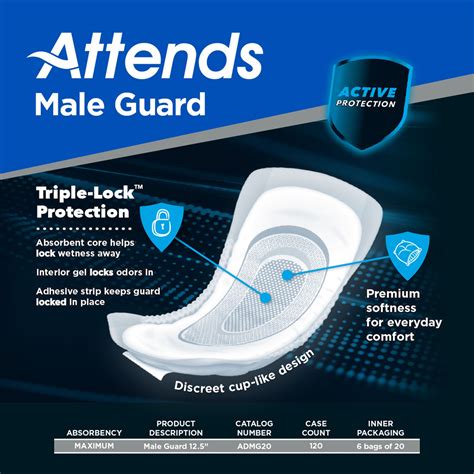 Attends Adult Male Guard Incontinent Pad Contoured 12 5 L 20 Ct