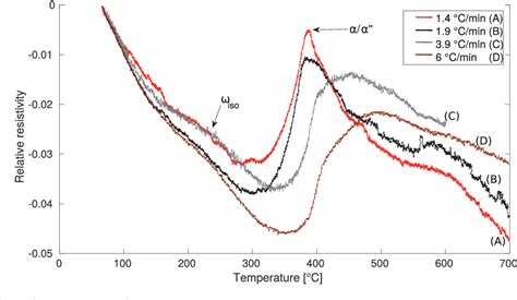 Figure 1 From On The Complementarity Between Resistivity Measurement