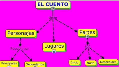 Mapa Del Cuento Imagenes