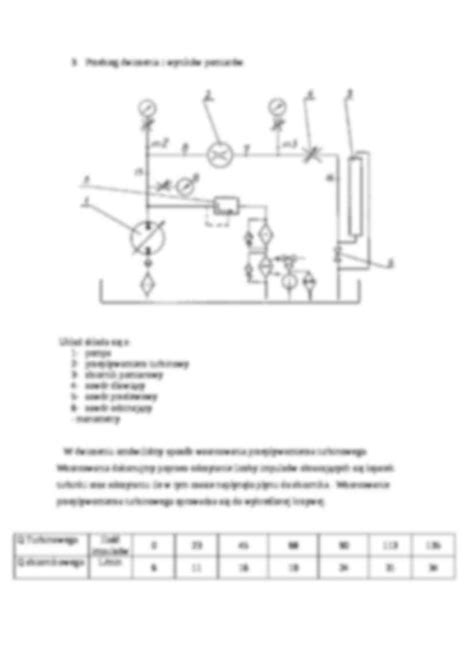 Hydraulika I Pneumatyka Lab Notatek Pl