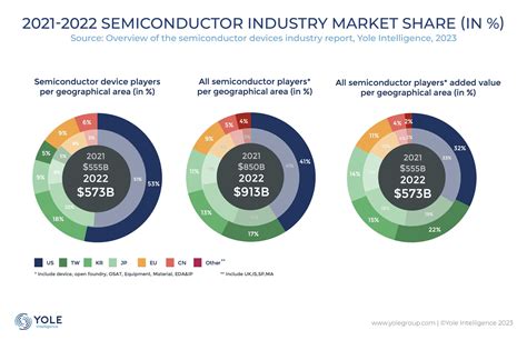 The Semiconductor Device Industry Embarking On A New Growth Cycle Edge Ai And Vision Alliance