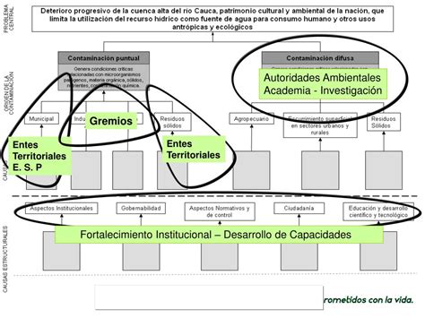 Ppt Diagn Stico Ambiental Valle Del Cauca Powerpoint