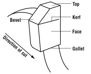 Circular Saw Blade Anatomy and Grind Types - Vermont American