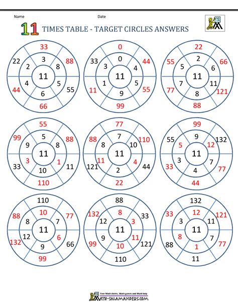 11 Times Tables Worksheets