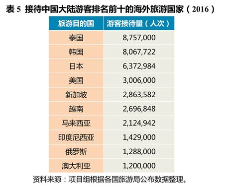 《出境游持续火热 中国入境游发展还需要更大提升》报告在京发布