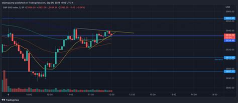 SP SPX Chart Image By Skiphopjump TradingView