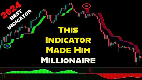 2024 Best Tradingview Indicator Buy Sell Indicator 100 Profitable Strategy Youtube