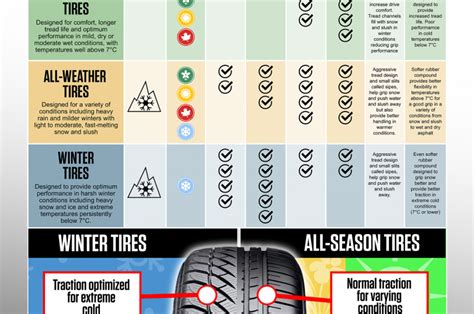 Comparison Archives Big O Tires Canada