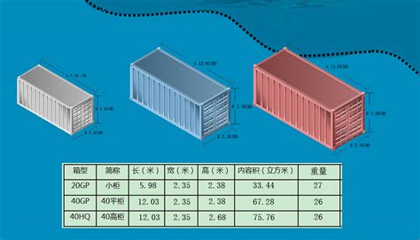 国内海运集装箱载重和限重 广州恒嘉物流有限公司