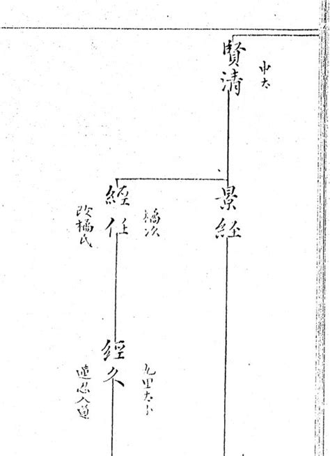 出直しヴァージョン 鎌倉時代 中原景経から再考してみる （1） 九里 【九里】を探して三千里