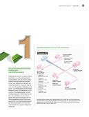 Progroup Nachhaltigkeitsbericht