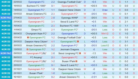 Soi kèo Gyeongnam vs Ulsan Hyundai Cúp QG Hàn Quốc 2022