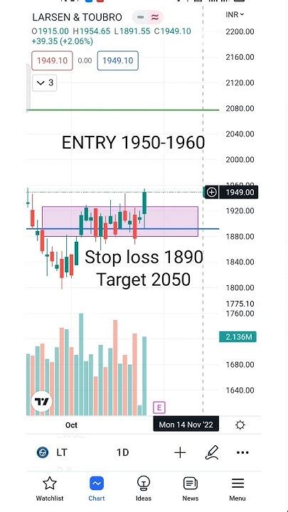 Larsen And Toubro Target 💥 Swing Trading Larsen And Toubro Share