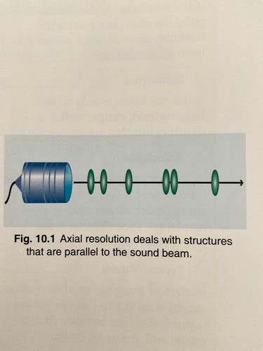 Axial And Lateral Resolution Flashcards Quizlet