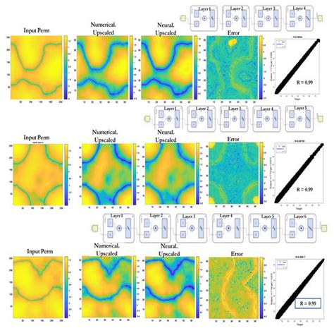 Processes Free Full Text Upscaling Porous Media Using Neural