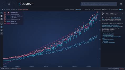 Wpf Chart Filters Api Example Scichart Hot Sex Picture