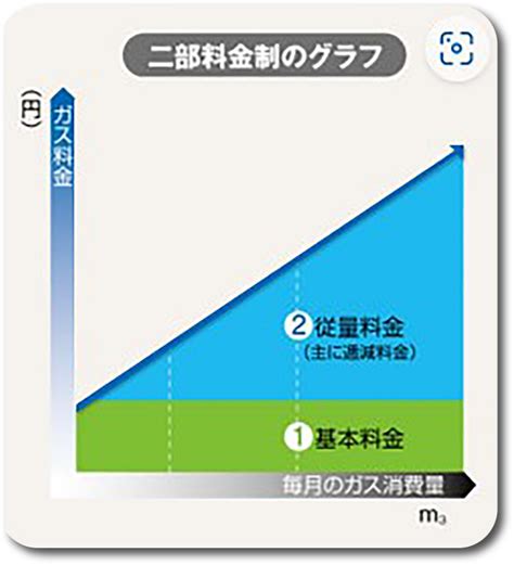 Lpガス料金について 甲州グリーンガス株式会社