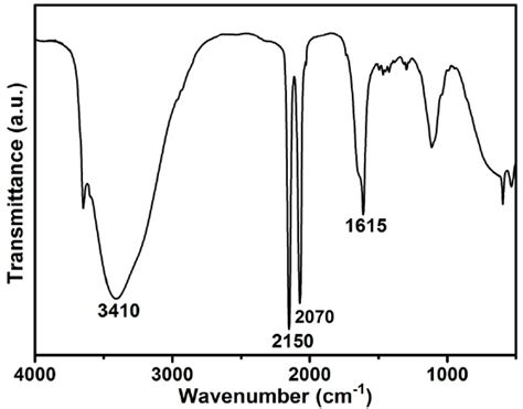 Figure S Ir Spectrum Of Mn Fe Cn N H O Nanocubes