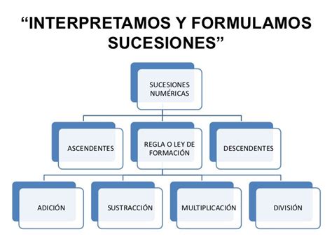 Mapa Conceptual Sucesiones Y Series