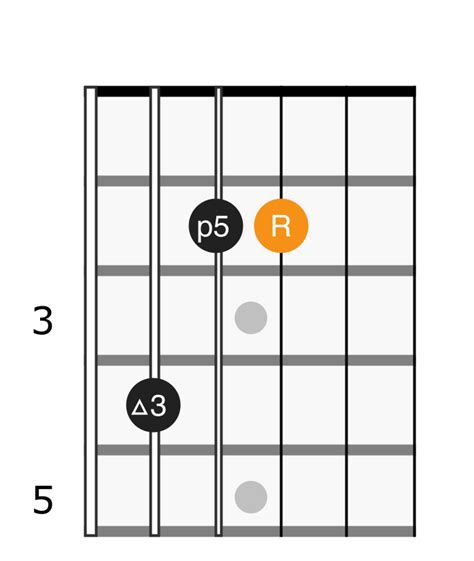 A Major Chord - Applied Guitar Theory