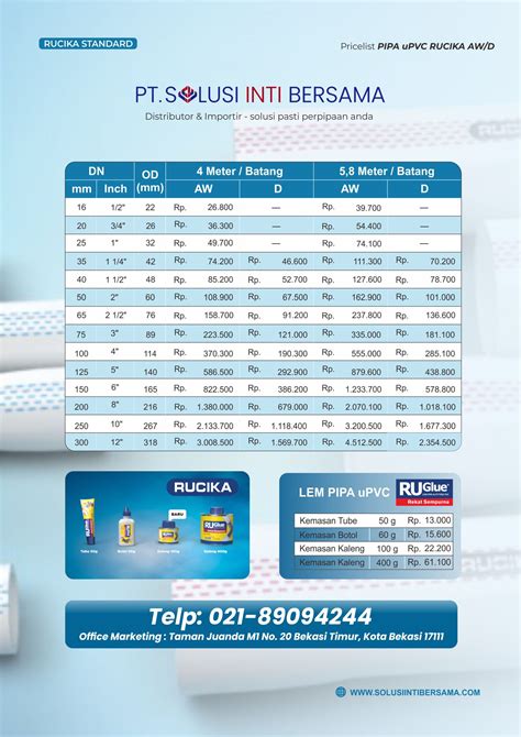 Daftar Harga Pipa Pvc Aw D And Jis Vp Vu Rucika 2024 Jakarta Pusat