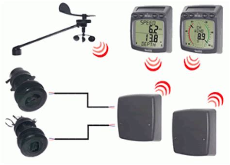 Tacktick Raymarine T104 Log Echolot Wind Und NMEA System