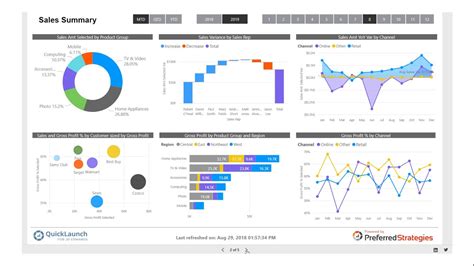 Power Bi Sales Dashboard Template