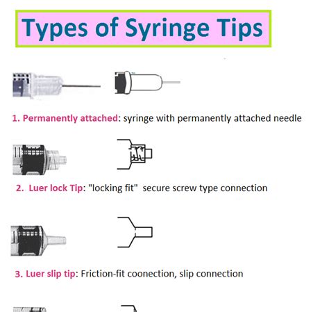 How To Read A Syringe Correctly