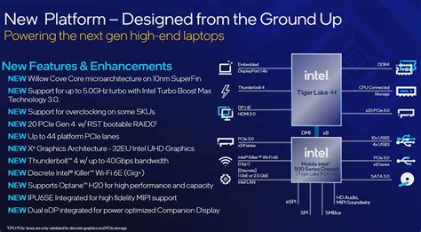 Intel Launches Tiger Lake H Mobile Cpus For Gaming Notebook Pcs Pcworld