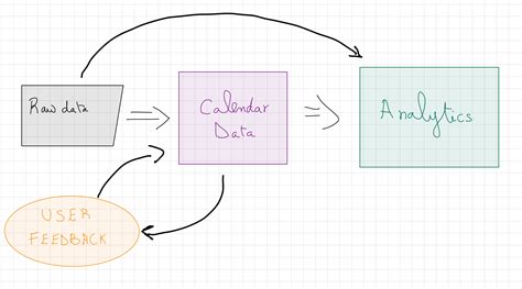 whats     positive feedback loop famuse  models
