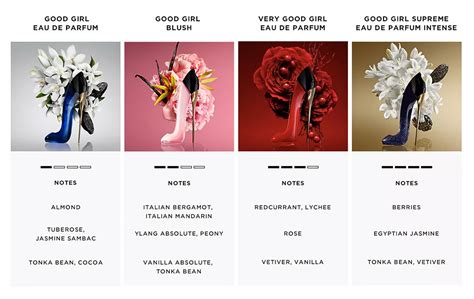 Good Girl Blush Di Carolina Herrera Nuove Fragranze