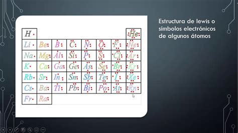 REGLA DEL OCTETO Y ESTRUCTURA DE LEWIS YouTube