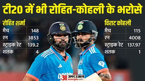 Ind Vs Afg Rohit Sharma Virat Kohli Selection Meaning For T20 World Cup