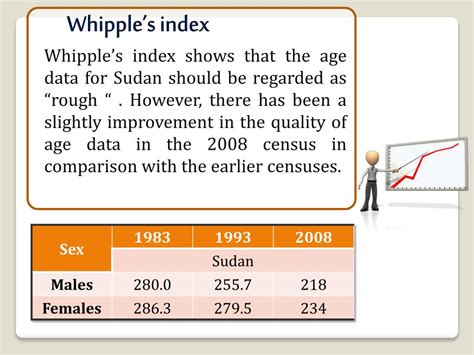 PPT Evaluation And Adjustment Of The 2008 Census Age Sex Data PowerPoint Presentation ID