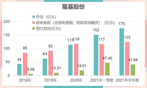 隆基股份70亿可转债募资获反馈 证监会追问历次融资项目效益是否达预期 股票频道 和讯网